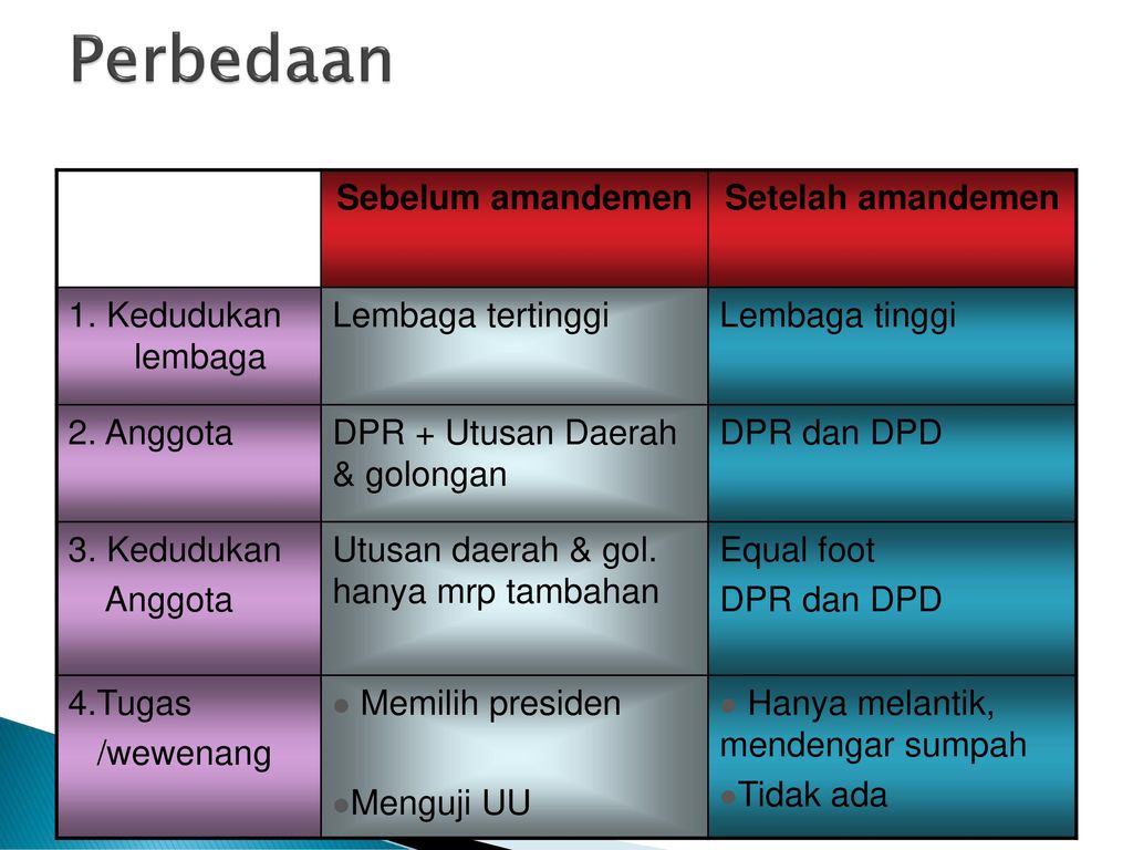 Beda Mpr Dan Dpr Walmart Bed Frames Ca